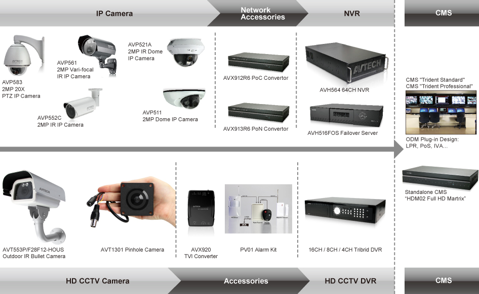 avtech cctv price list