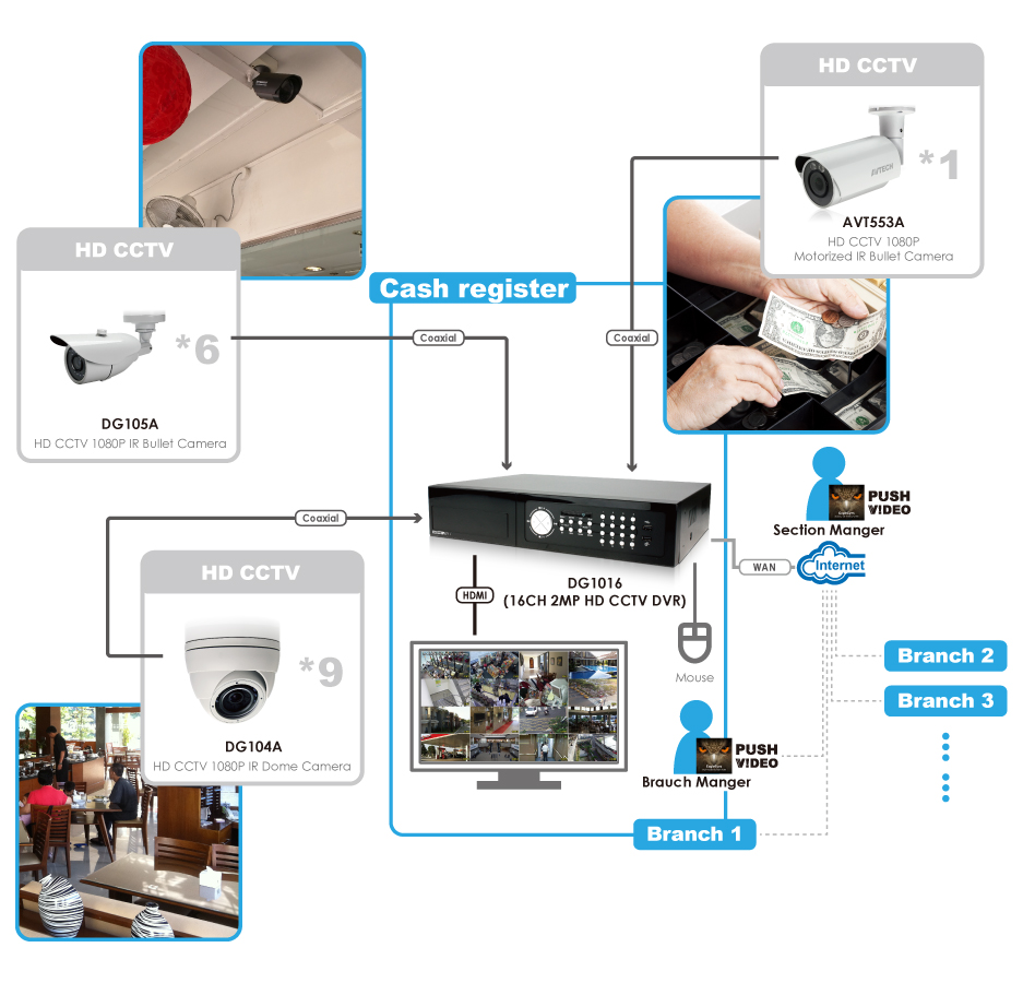 dvr avtech dg1016