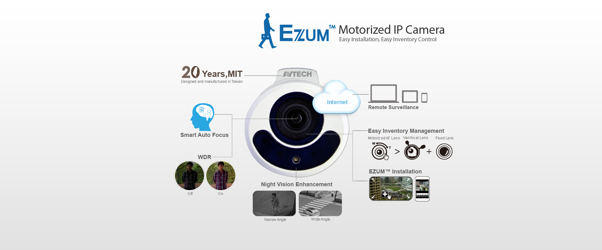 AVTECH Leader in Push Video HDCCTV, IP Camera, CCTV camera, DVR, IVS